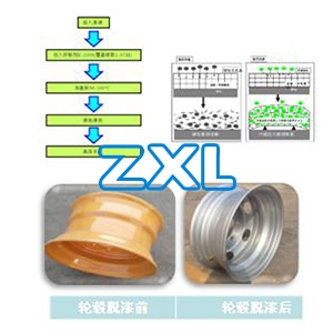 汽車(chē)輪轂